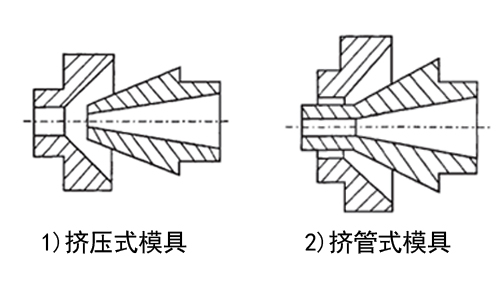 柔性電纜護(hù)套擠出工藝